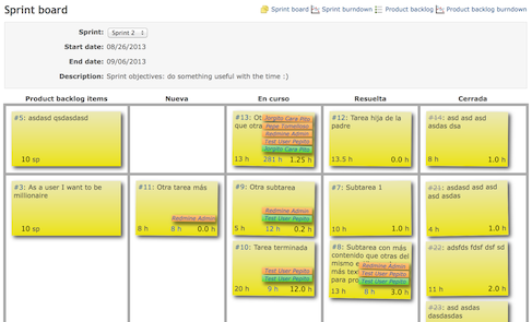 Wiki Scrum Redmine Ocio Y Tecnologia