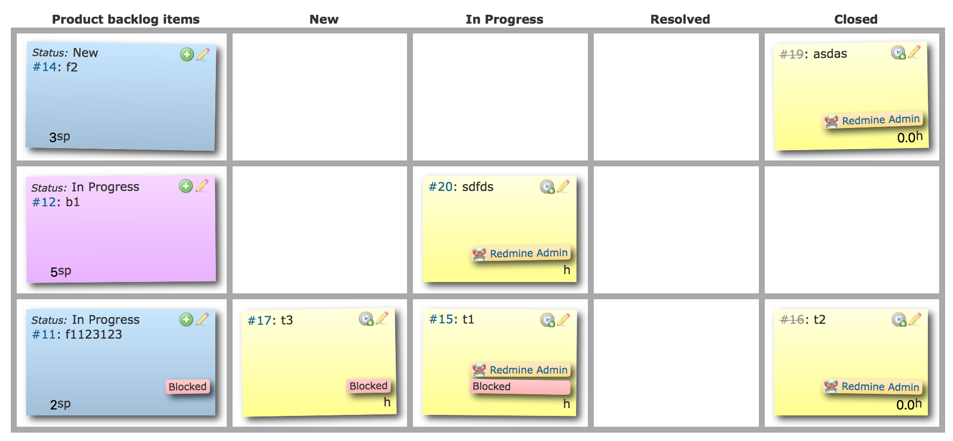 scrum sprint board